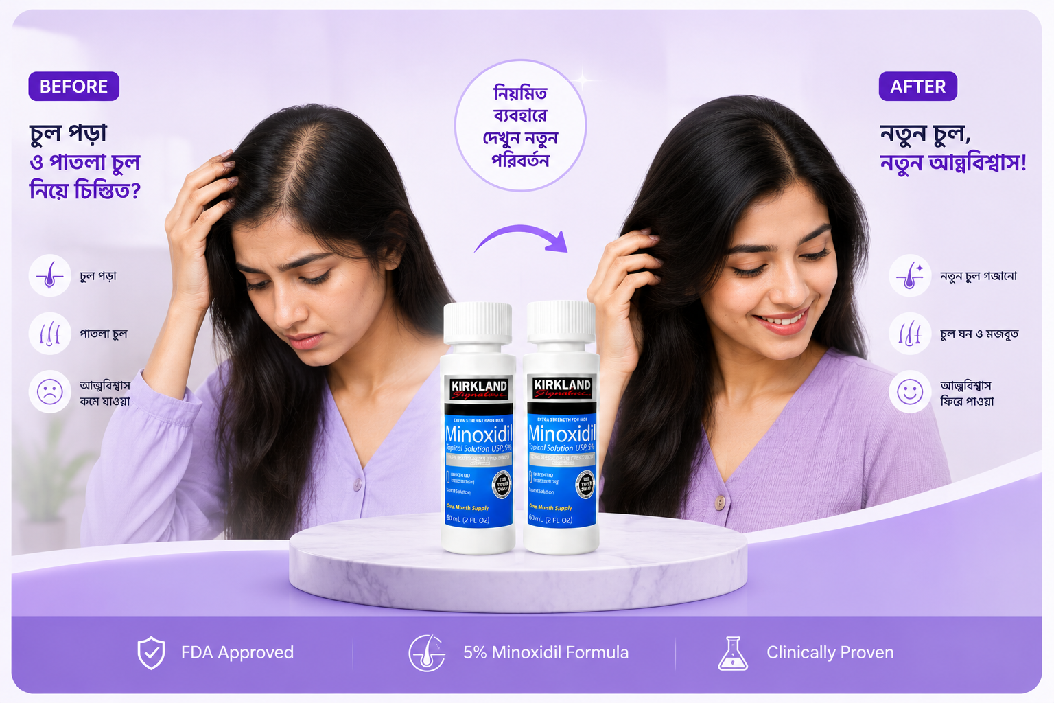ব্যবহারের পর ফলাফল