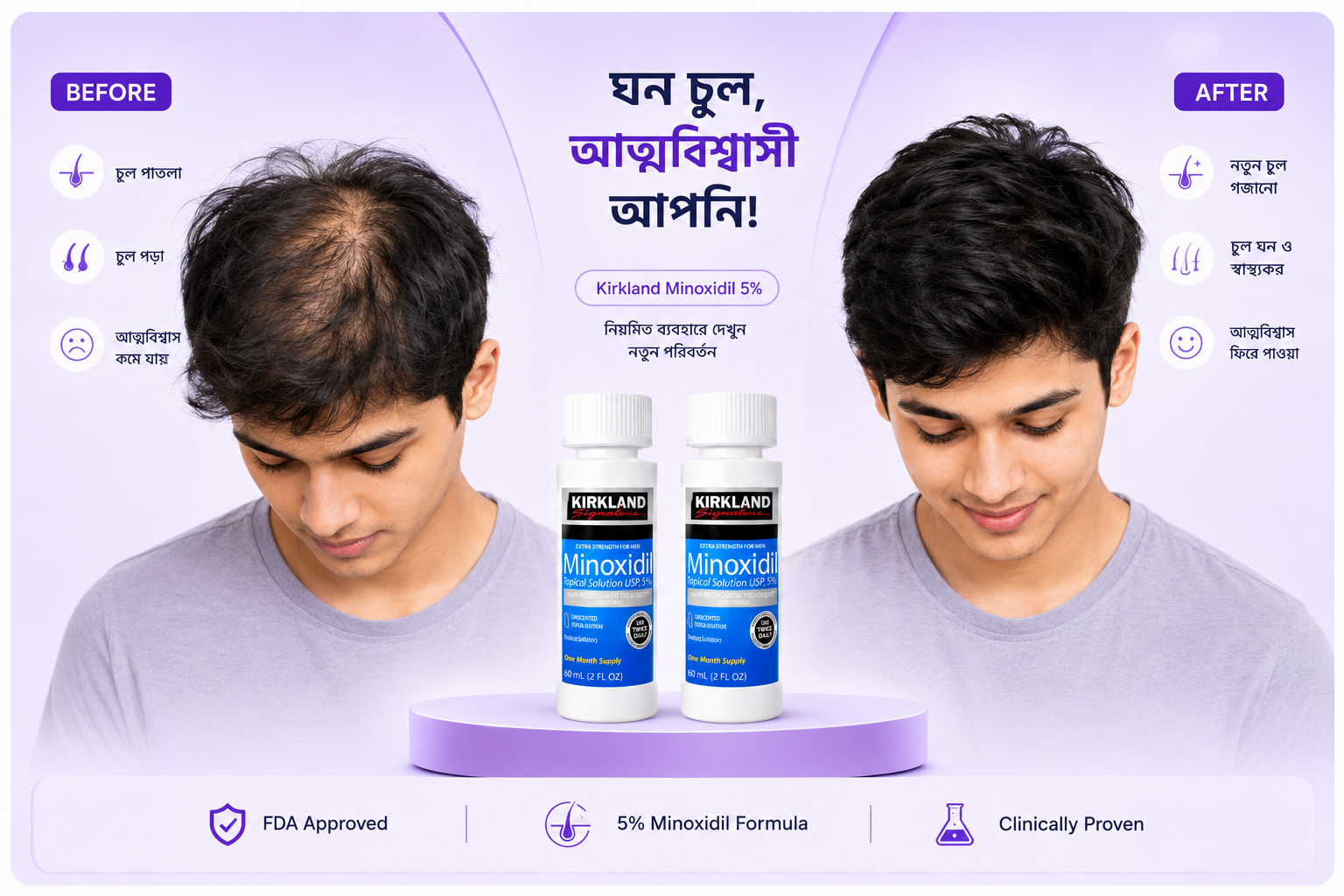 ব্যবহারের পর ফলাফল